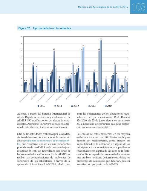 memoria-2014