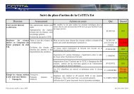 Suivi du plan d'action de la CoTITA Est