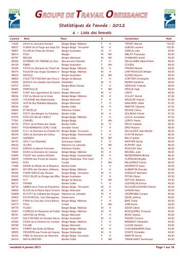 GTO2012 6 - Liste des brevets - Obeissance.eu