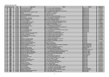 Continental's Dealer List for TR1Ma No. Dealer's Code State ... - SPAD