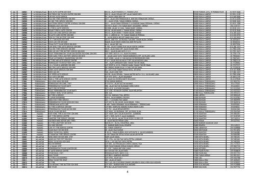 Continental's Dealer List for TR1Ma No. Dealer's Code State ... - SPAD