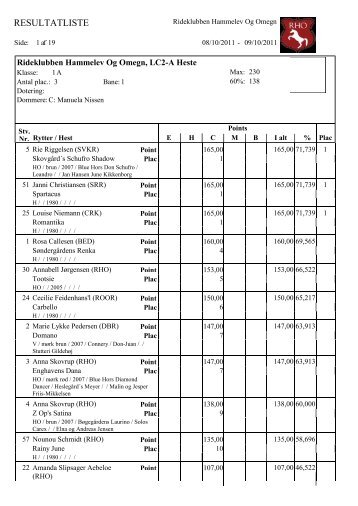 Resultater08091011RHO.pdf - Distrikt 8