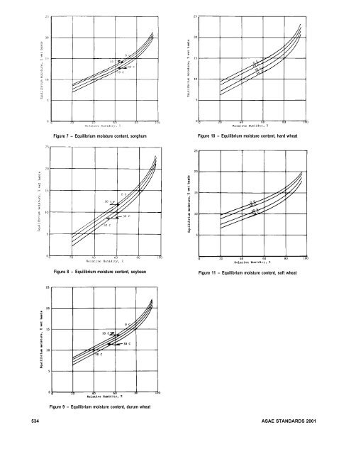 Moisture Relationships of Plant-based Agricultural Products