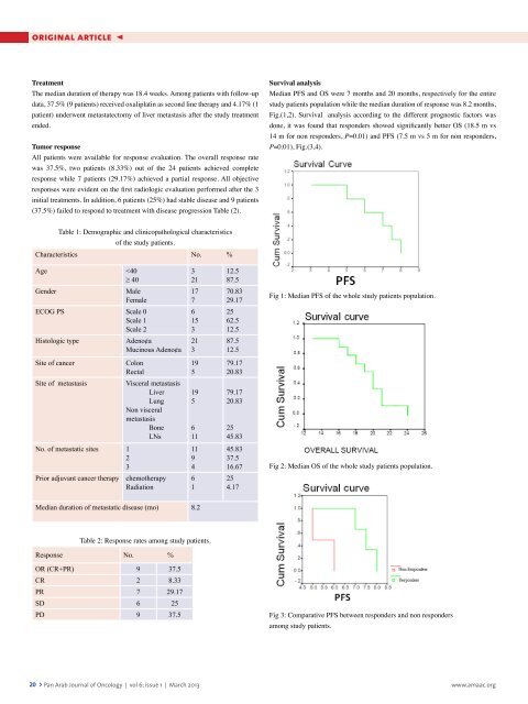 Pan Arab Journal of Oncology - Arab Medical Association Against ...