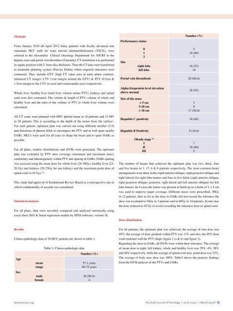 Pan Arab Journal of Oncology - Arab Medical Association Against ...