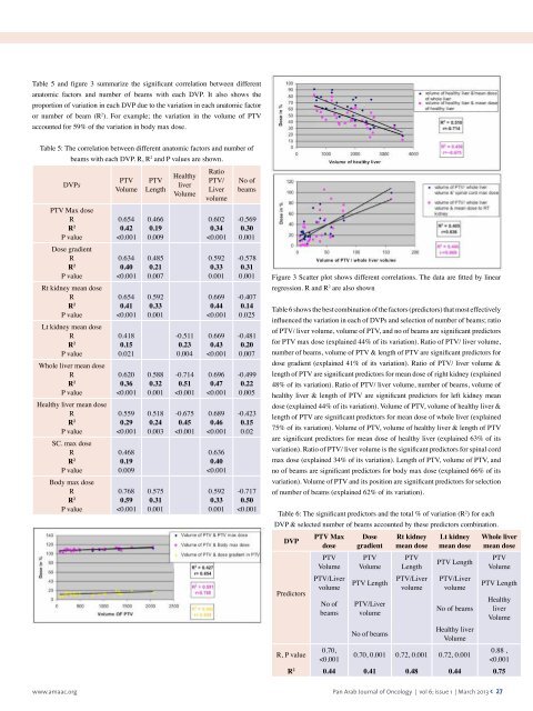 Pan Arab Journal of Oncology - Arab Medical Association Against ...