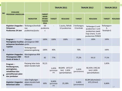 TAHUN 2013 - Bappeda Depok - Pemerintah Kota Depok