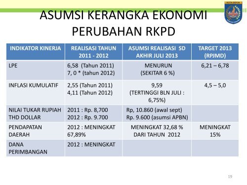 TAHUN 2013 - Bappeda Depok - Pemerintah Kota Depok