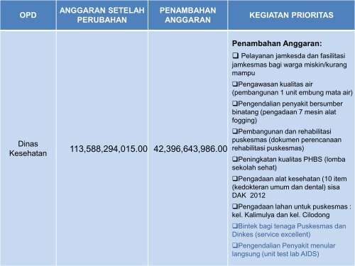 TAHUN 2013 - Bappeda Depok - Pemerintah Kota Depok