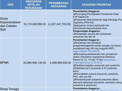 TAHUN 2013 - Bappeda Depok - Pemerintah Kota Depok