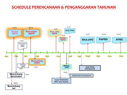 TAHUN 2013 - Bappeda Depok - Pemerintah Kota Depok