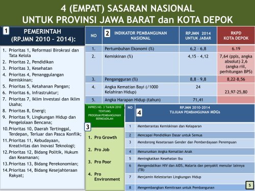 TAHUN 2013 - Bappeda Depok - Pemerintah Kota Depok