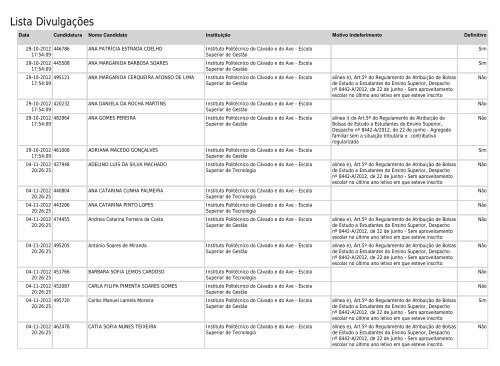 Lista Divulgações - SAS