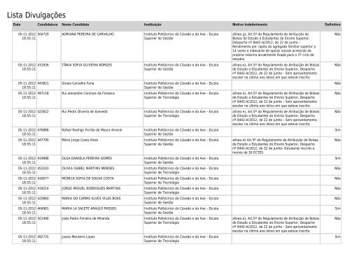 Lista Divulgações - SAS