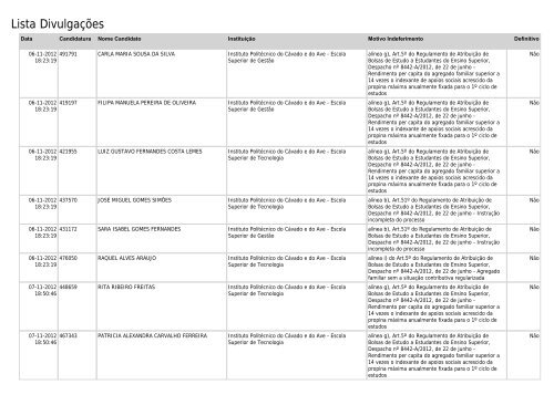 Lista Divulgações - SAS