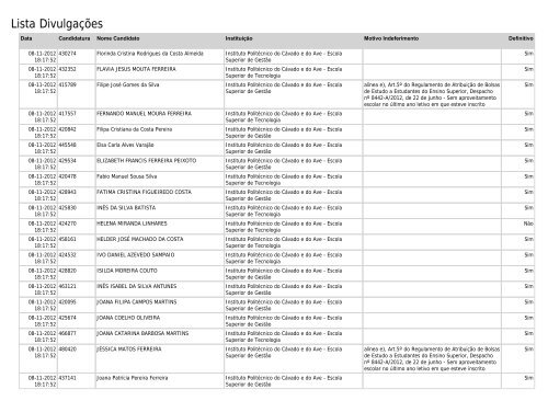 Lista Divulgações - SAS