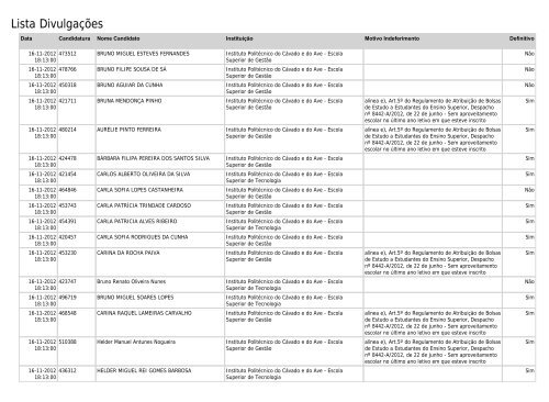 Lista Divulgações - SAS