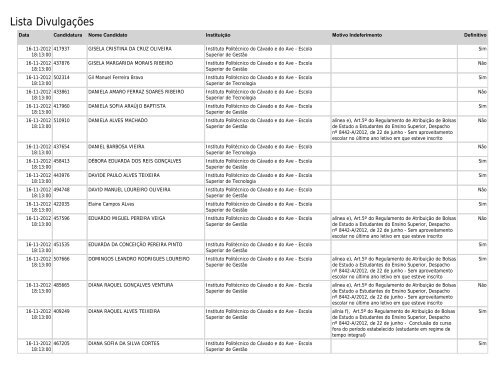 Lista Divulgações - SAS