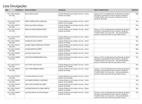 Lista Divulgações - SAS