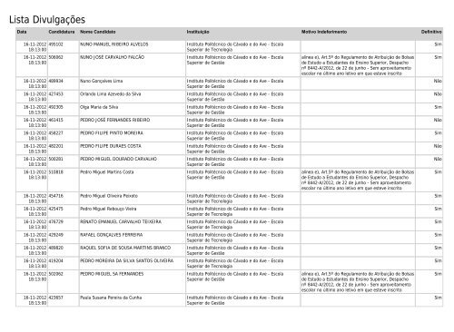 Lista Divulgações - SAS