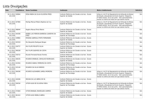 Lista Divulgações - SAS