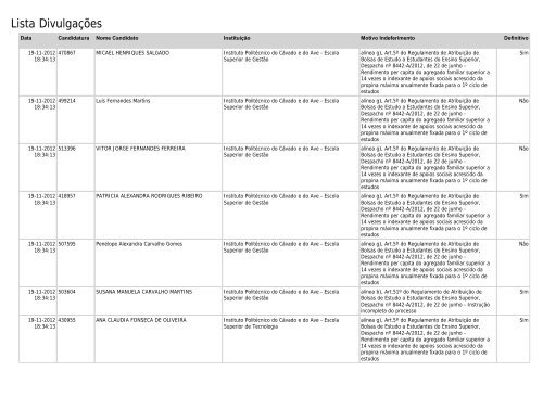 Lista Divulgações - SAS