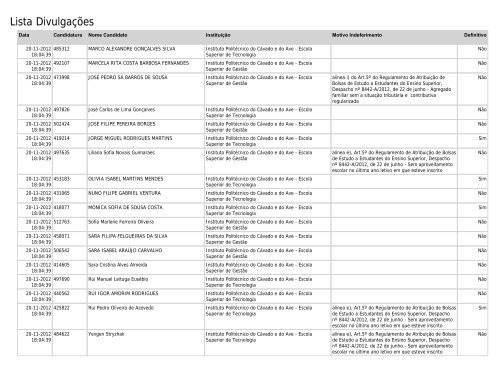 Lista Divulgações - SAS