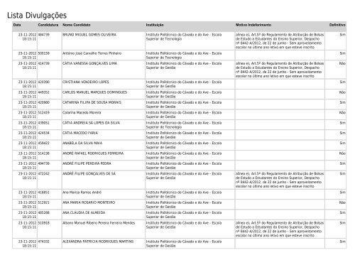 Lista Divulgações - SAS