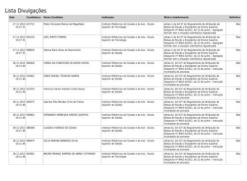 Lista Divulgações - SAS