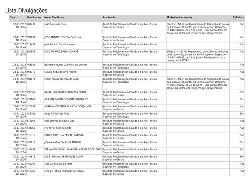 Lista Divulgações - SAS