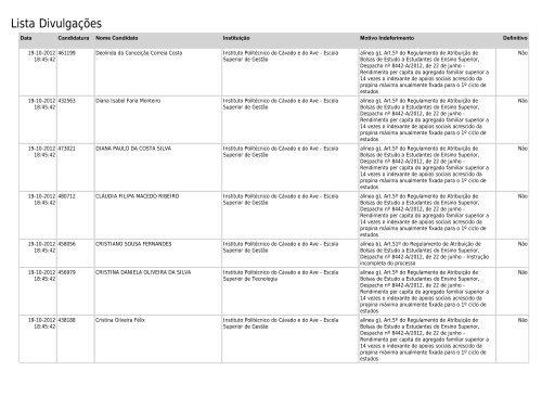 Lista Divulgações - SAS