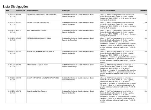 Lista Divulgações - SAS