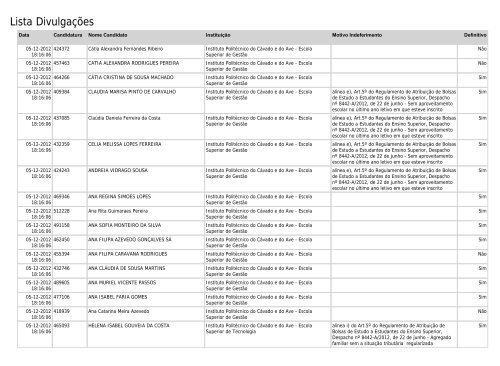 Lista Divulgações - SAS