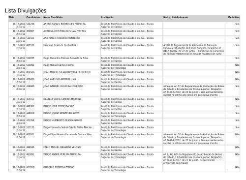 Lista Divulgações - SAS