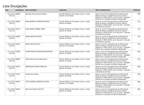 Lista Divulgações - SAS