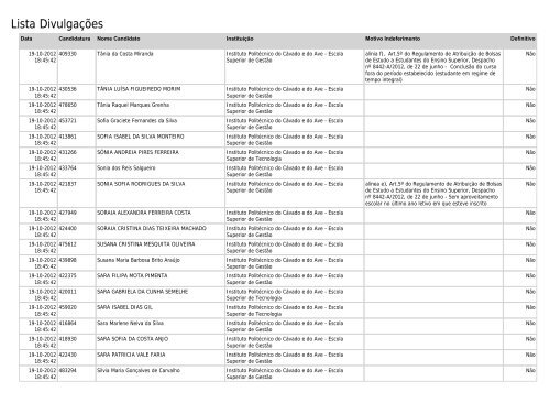 Lista Divulgações - SAS