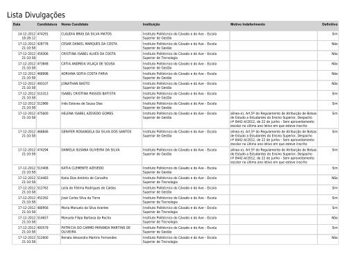 Lista Divulgações - SAS