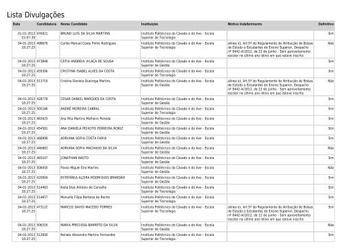 Lista Divulgações - SAS