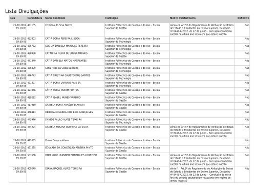 Lista Divulgações - SAS