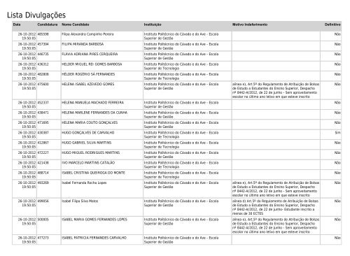 Lista Divulgações - SAS