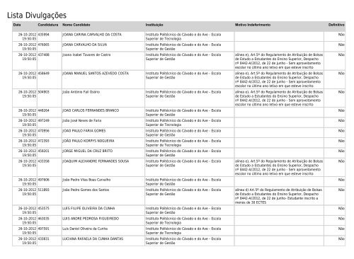 Lista Divulgações - SAS