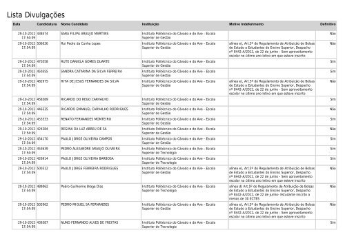 Lista Divulgações - SAS