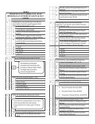 Modul Jawapan Sejarah K3 Revolusi Pertanian