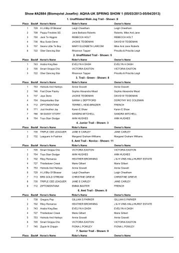 A2884 AQHA UK Spring Show 1 Results