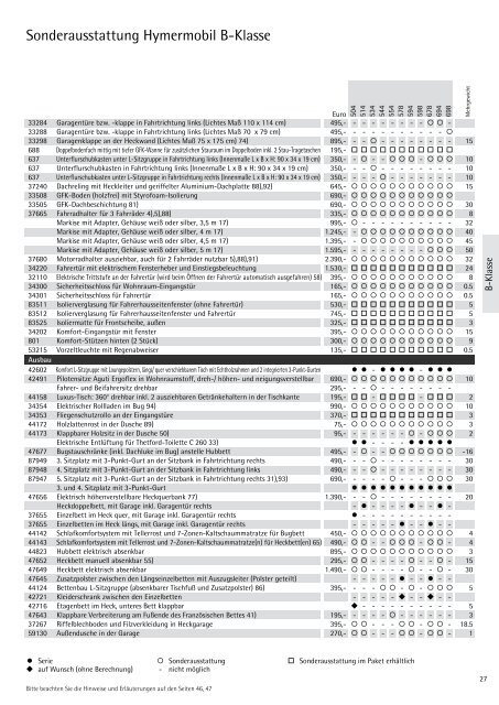 Reisemobile Preisinformation