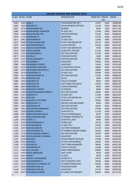 SALARY DETAILS FOR AUGUST 2013 - Online Rubber Clinic