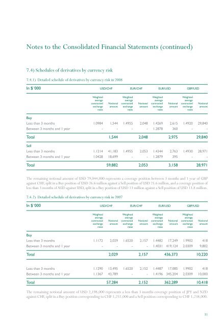 Annual Report 2008 – Financial Section - Quilvest