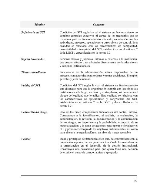 Normas Control Interno Sector Publico.pdf - Archivo Nacional de ...