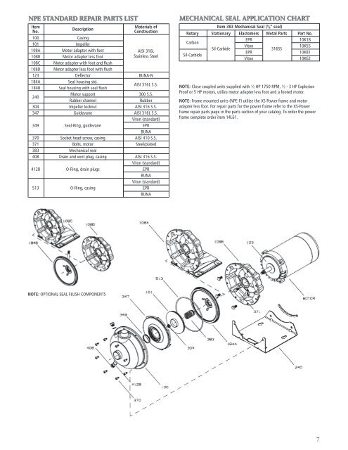 Goulds Pumps - Enviro-Equipment, Inc.