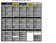 SOL TESTING | Week 1 | May 7 - May 11 - CD Hylton High School